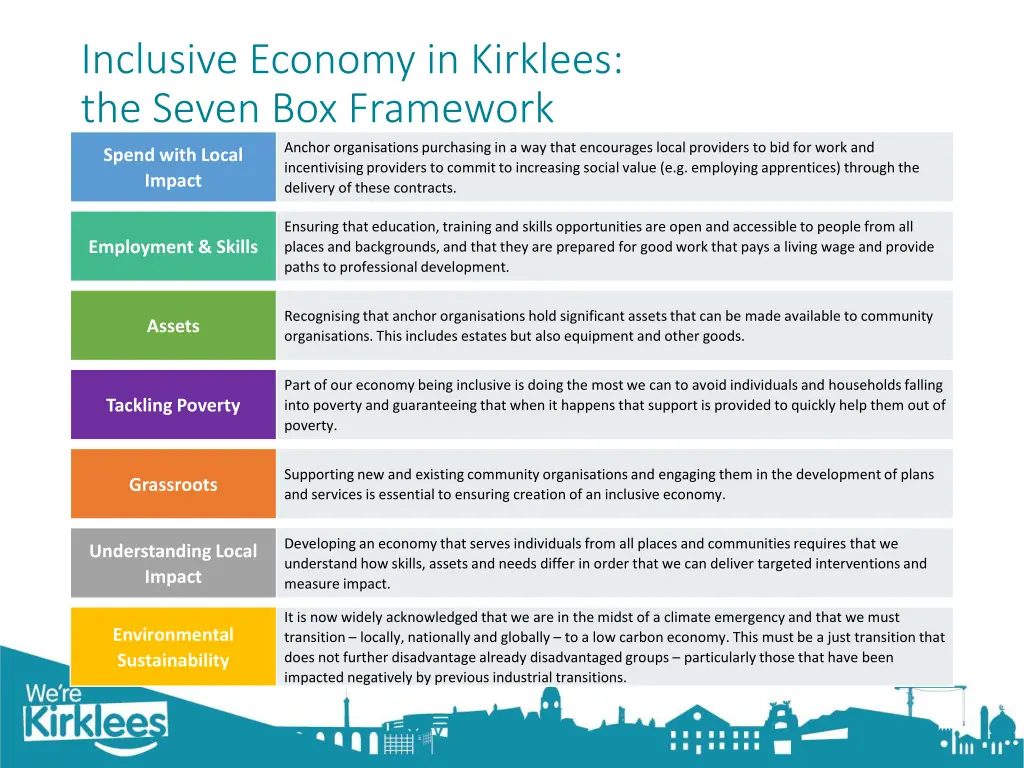 inclusive economy in kirklees the seven