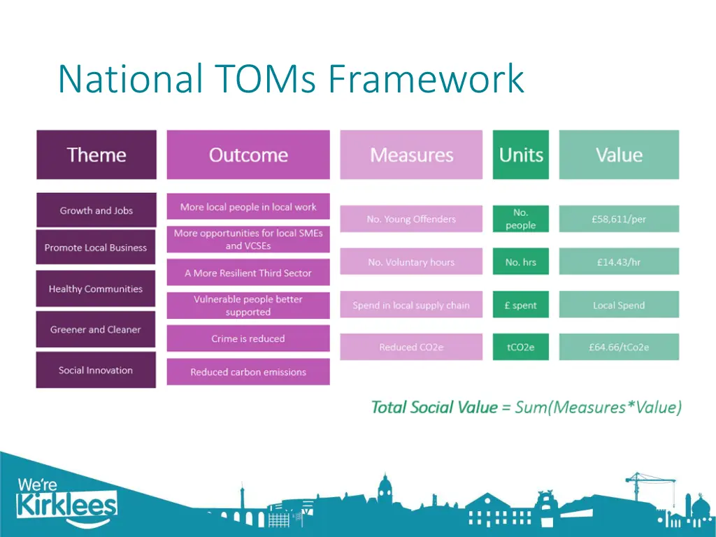 national toms framework
