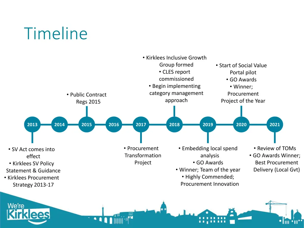 timeline