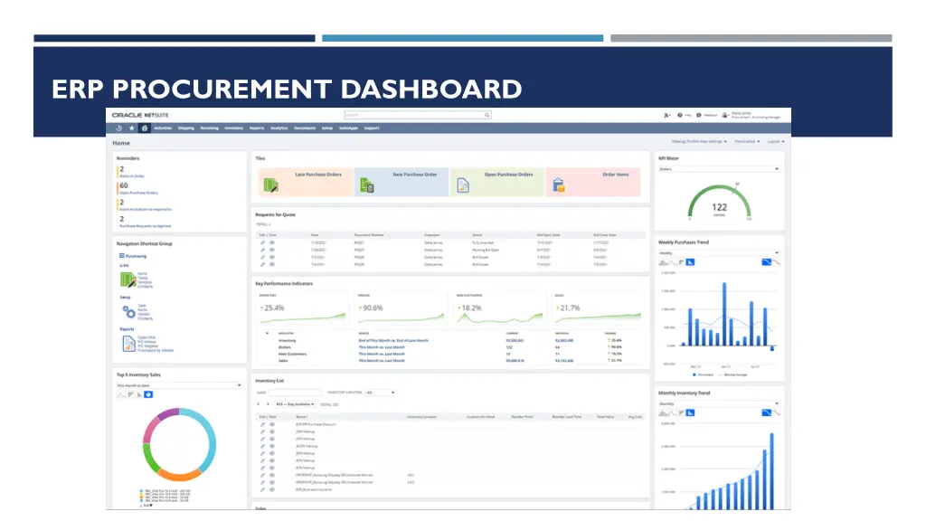 erp procurement dashboard