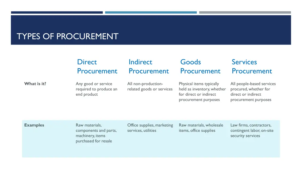 types of procurement