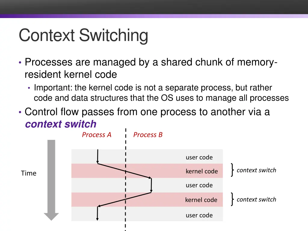 context switching