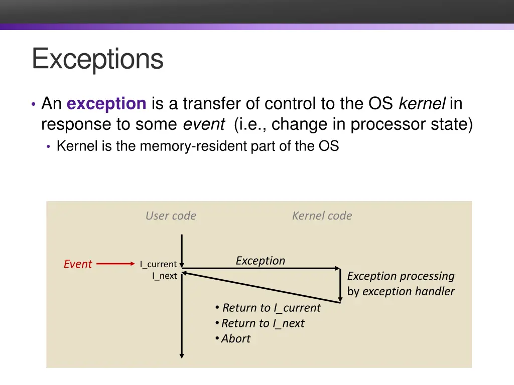exceptions