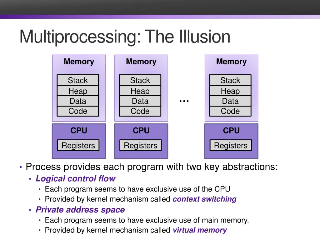 multiprocessing the illusion