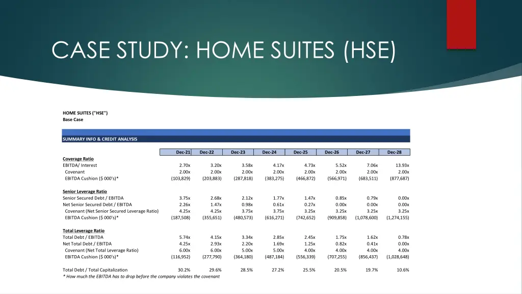 case study home suites hse 11