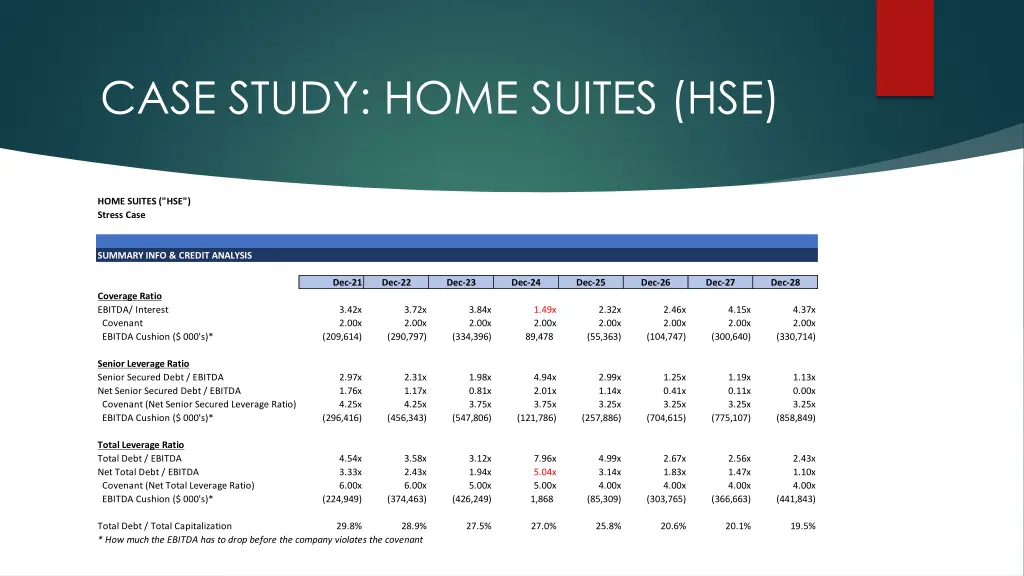 case study home suites hse 15