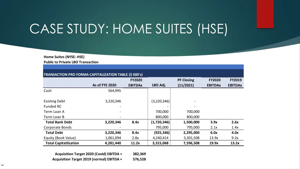 case study home suites hse 3