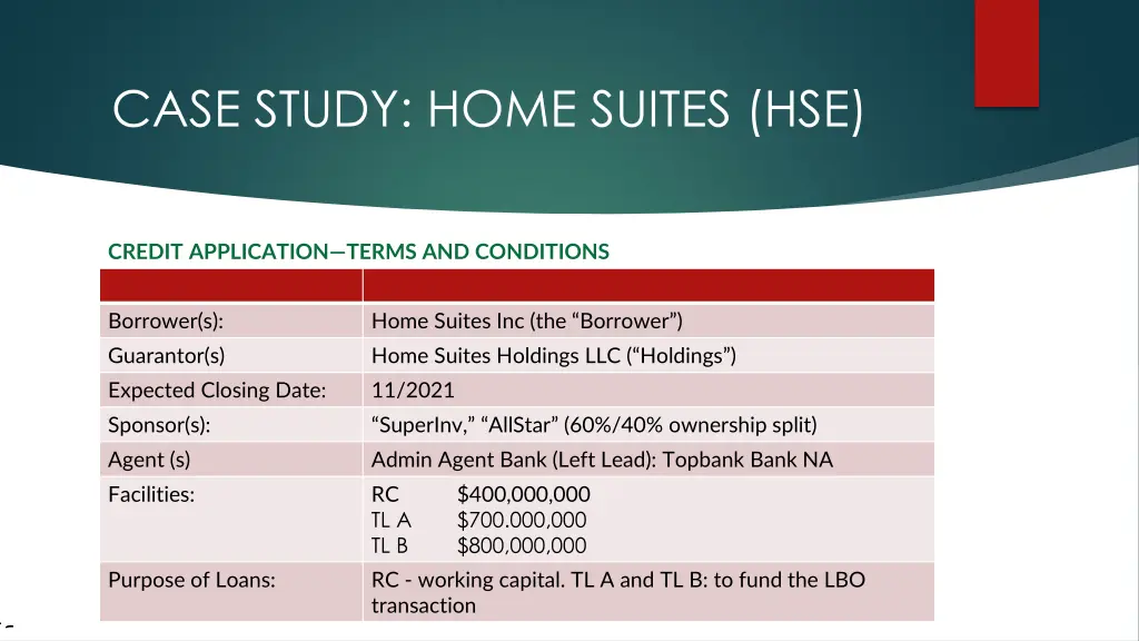 case study home suites hse 4
