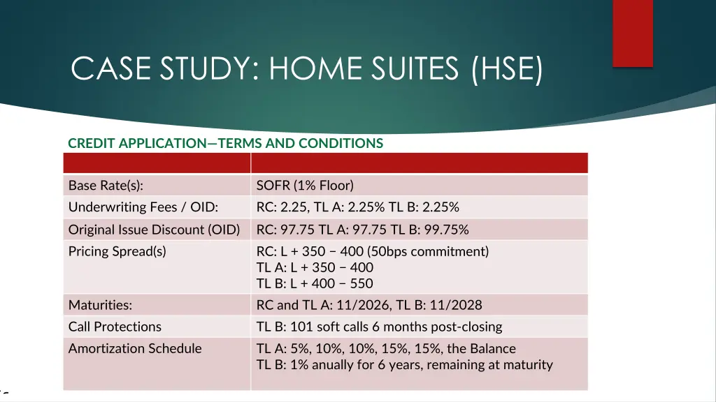 case study home suites hse 5