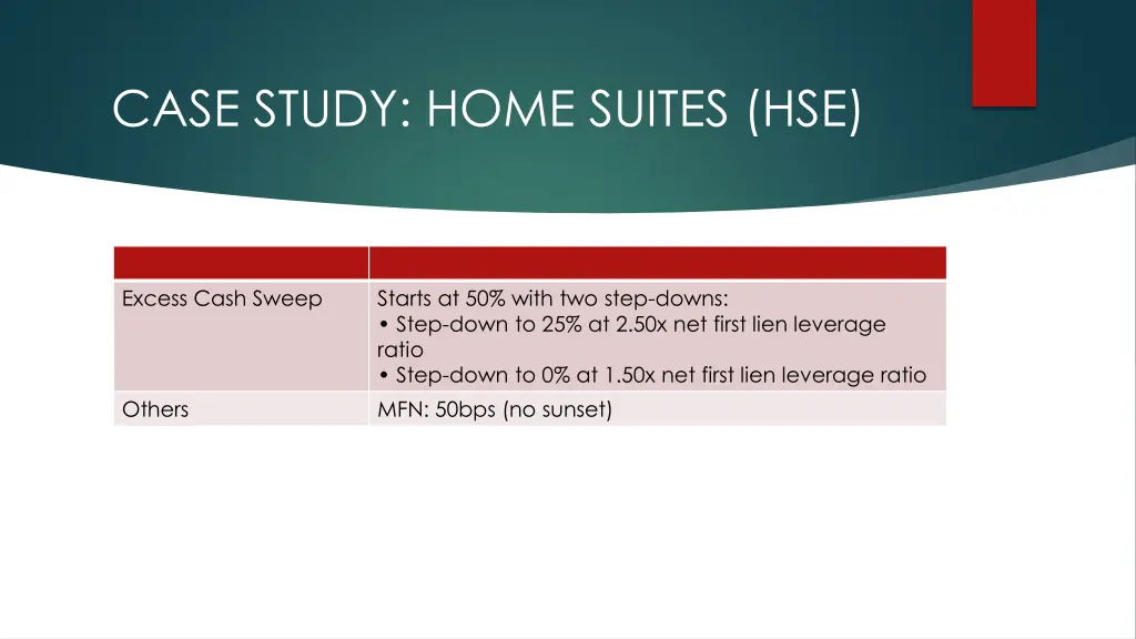 case study home suites hse 7