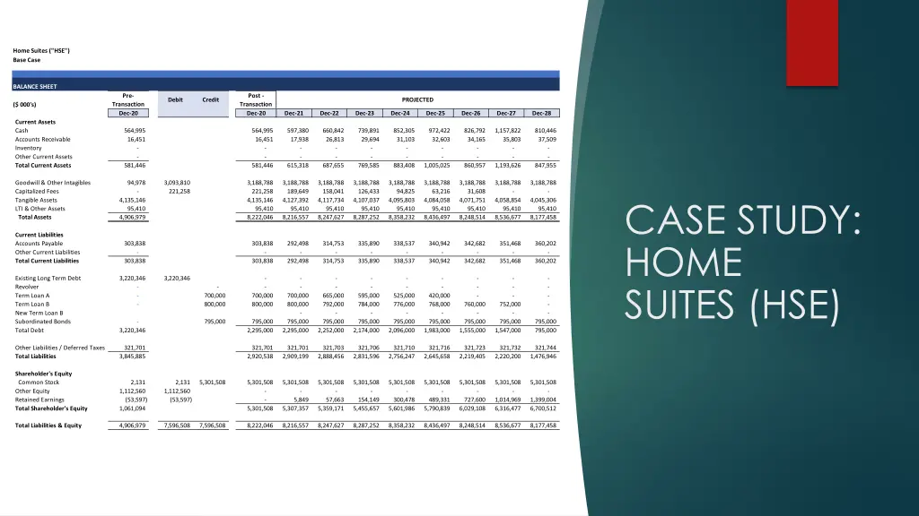 home suites hse base case 2