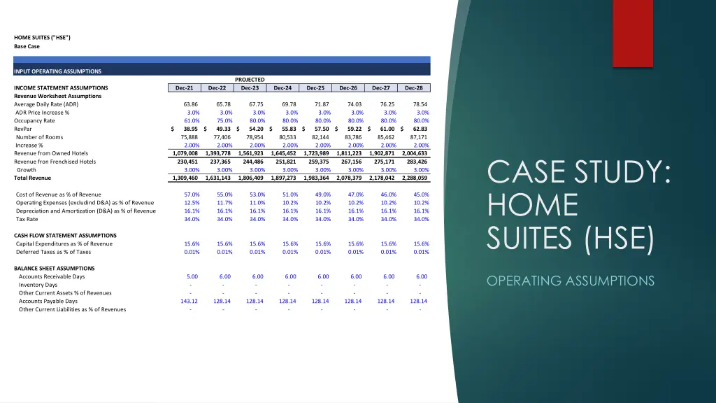 home suites hse base case