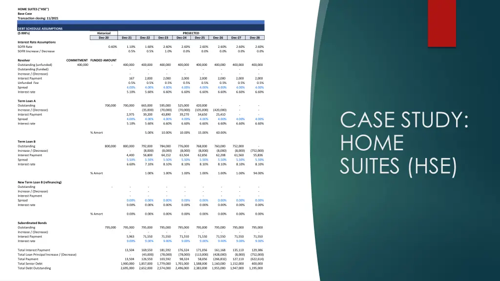 home suites hse base case transaction closing