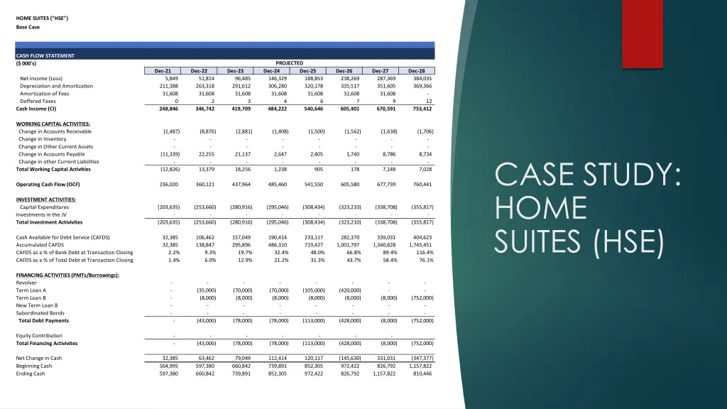 home suites hse