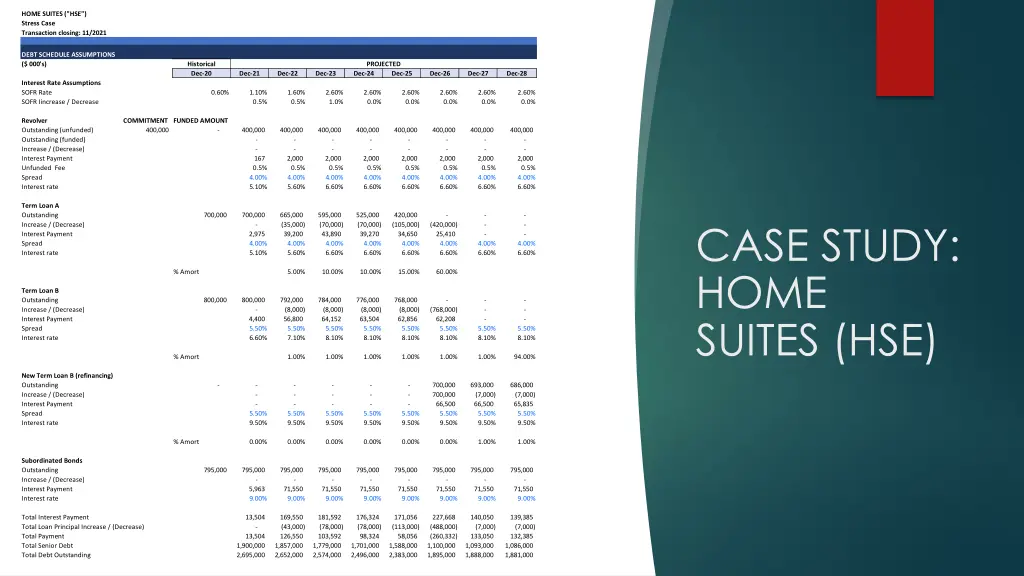 home suites hse stress case transaction closing