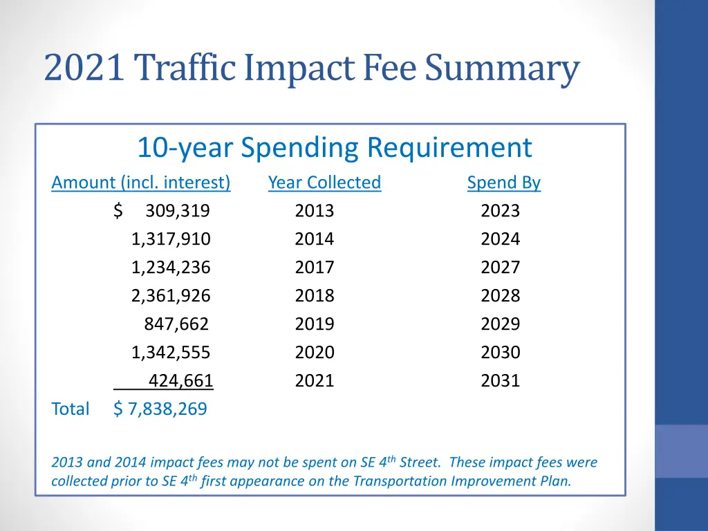 2021 traffic impact fee summary 1