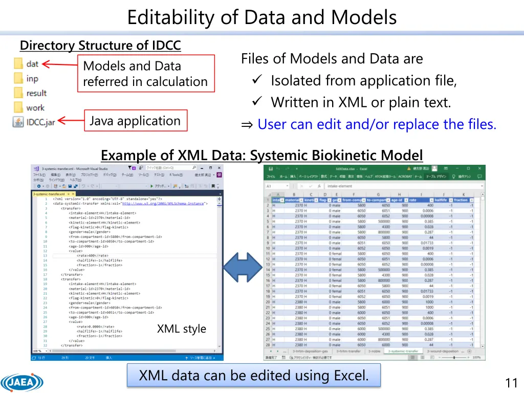 editability of data and models directory