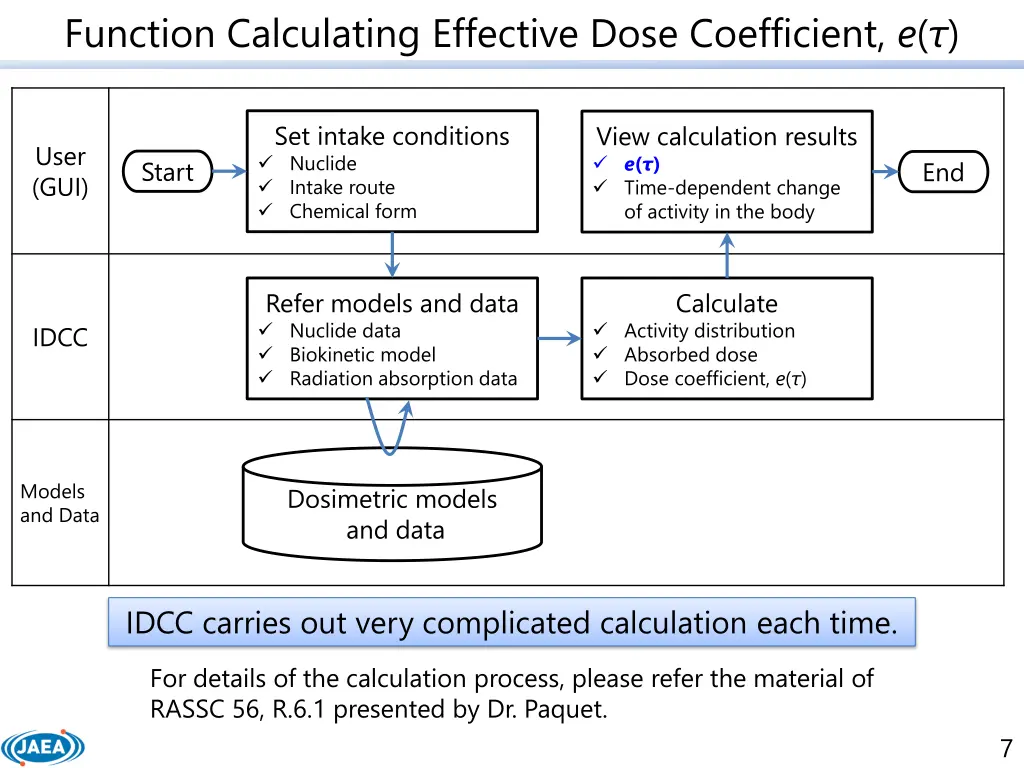 function calculating effective dose coefficient e