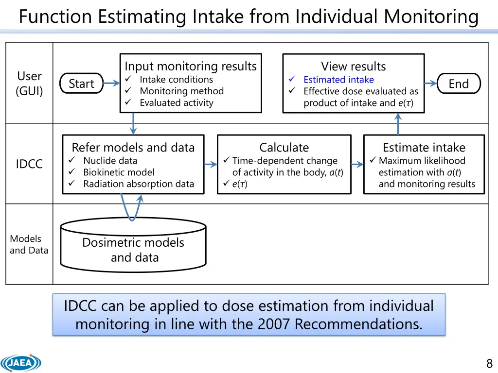 function estimating intake from individual