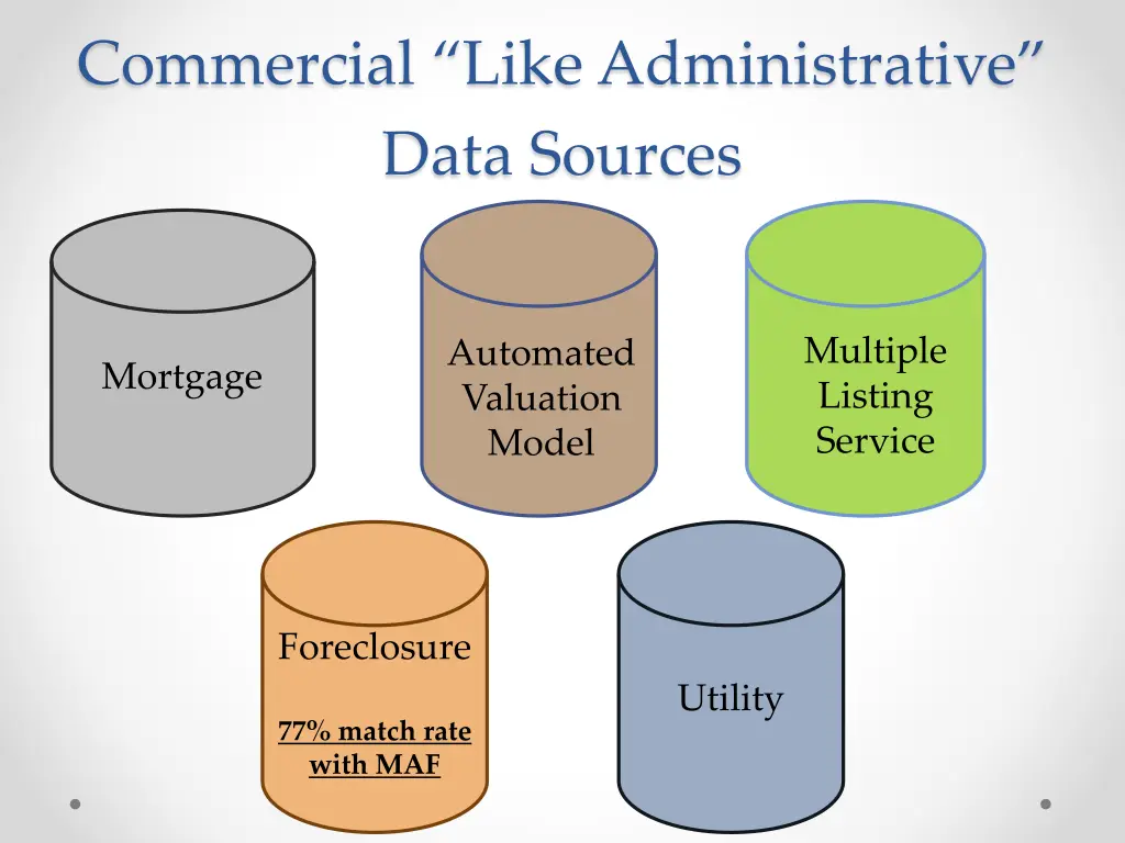 commercial like administrative data sources