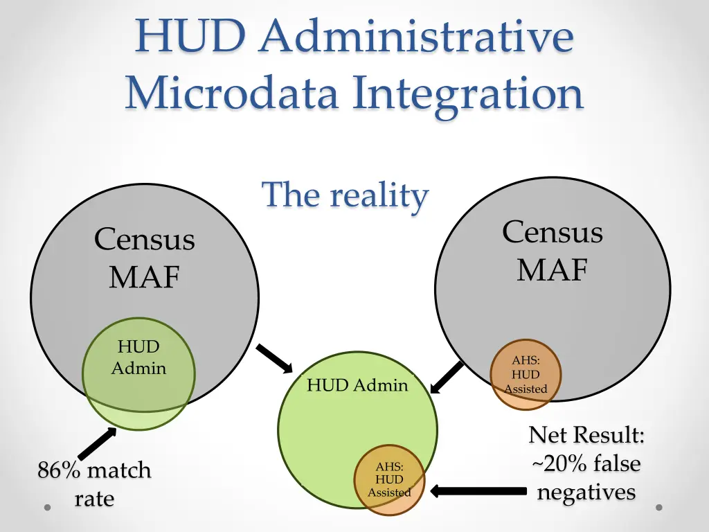 hud administrative microdata integration 1