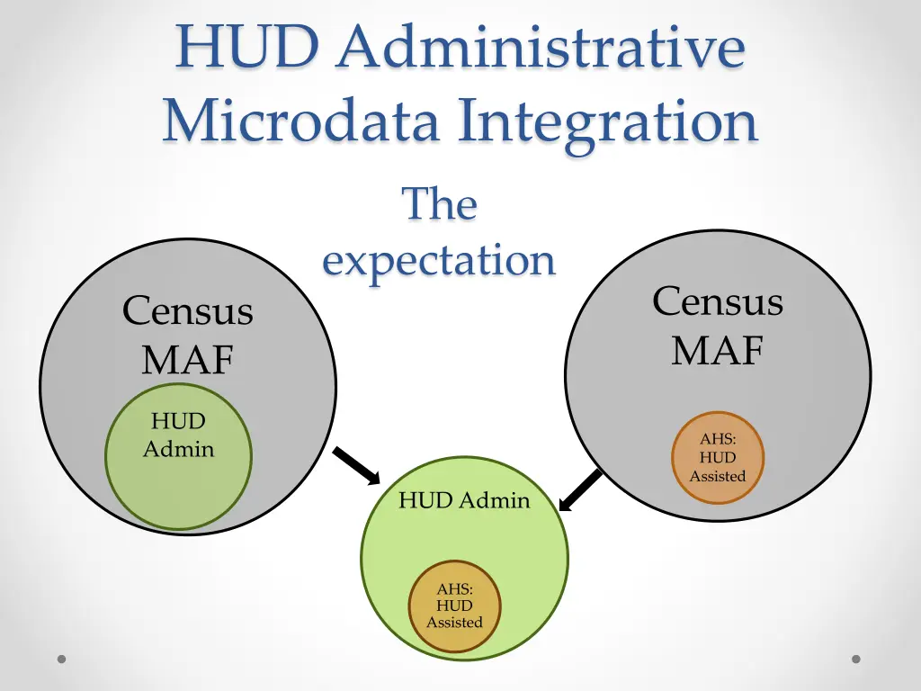 hud administrative microdata integration