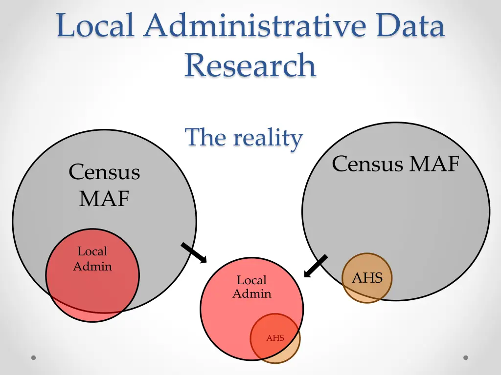 local administrative data research