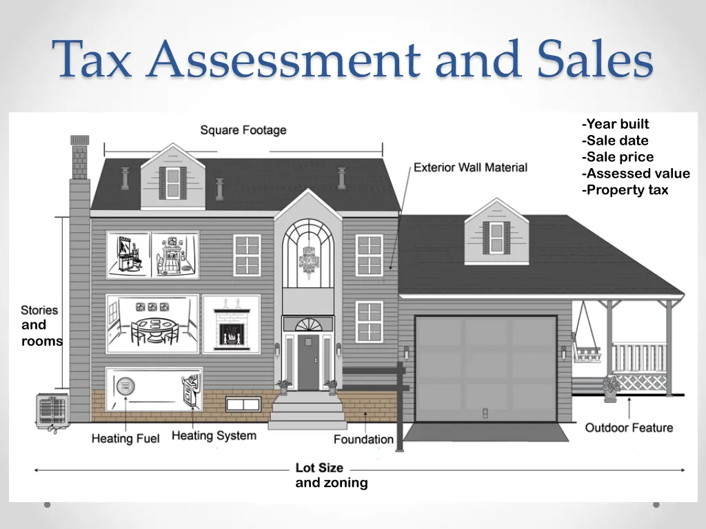 tax assessment and sales