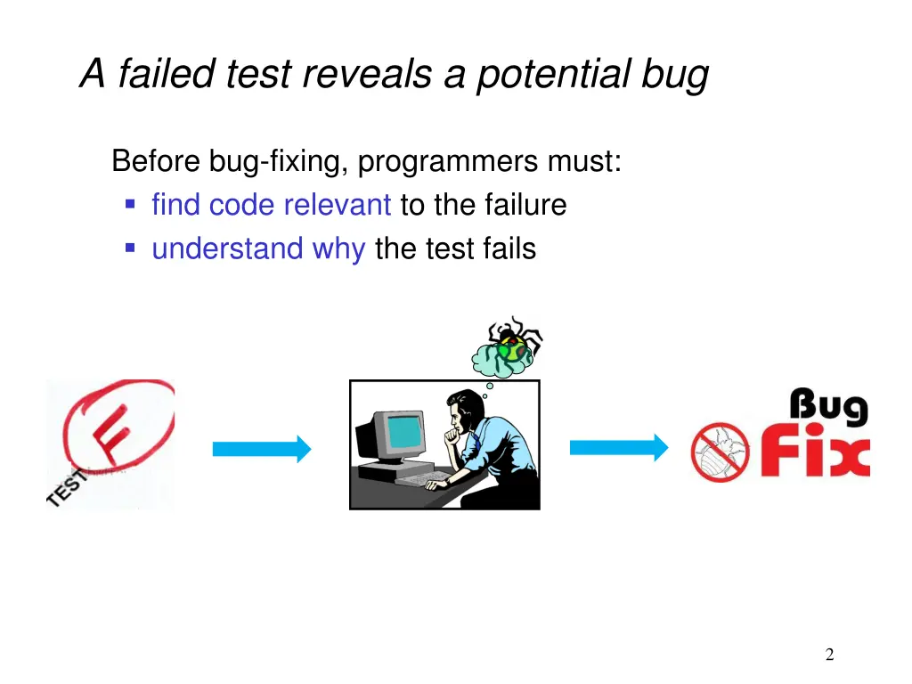 a failed test reveals a potential bug
