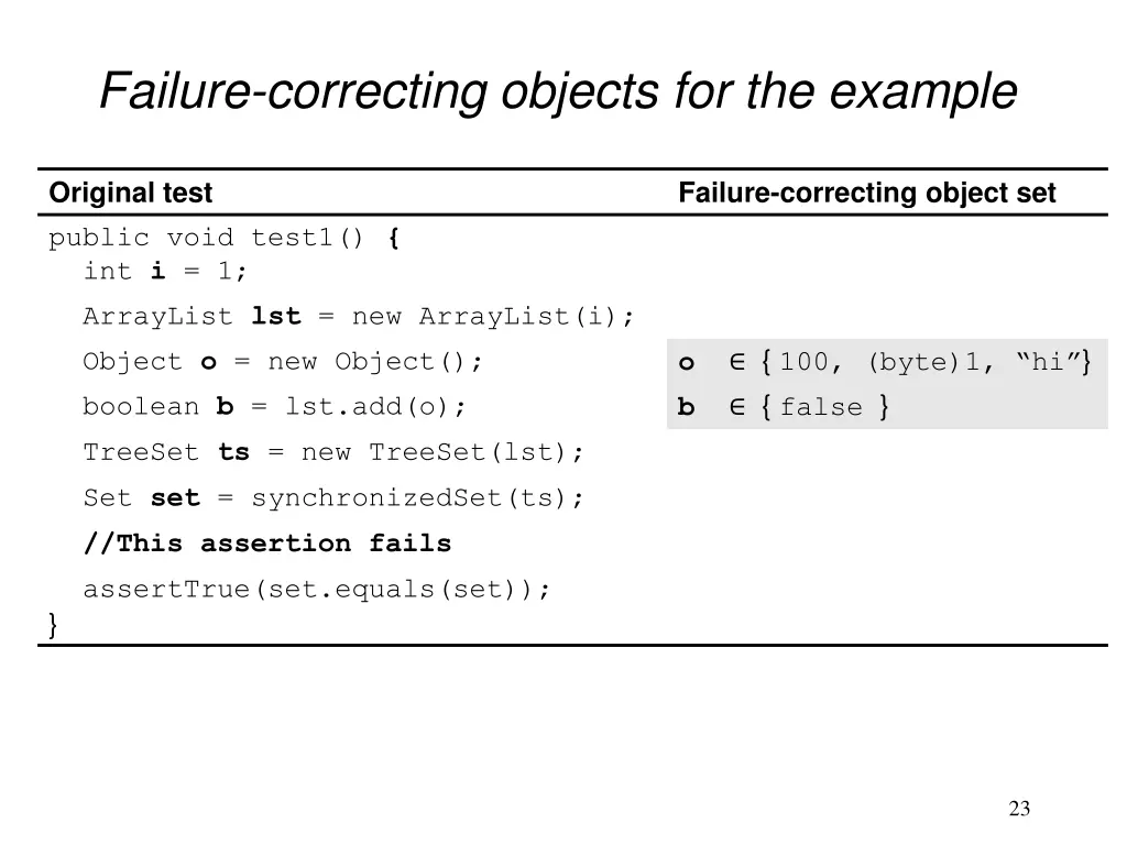 failure correcting objects for the example
