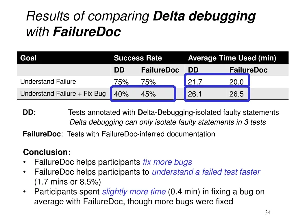 results of comparing delta debugging with