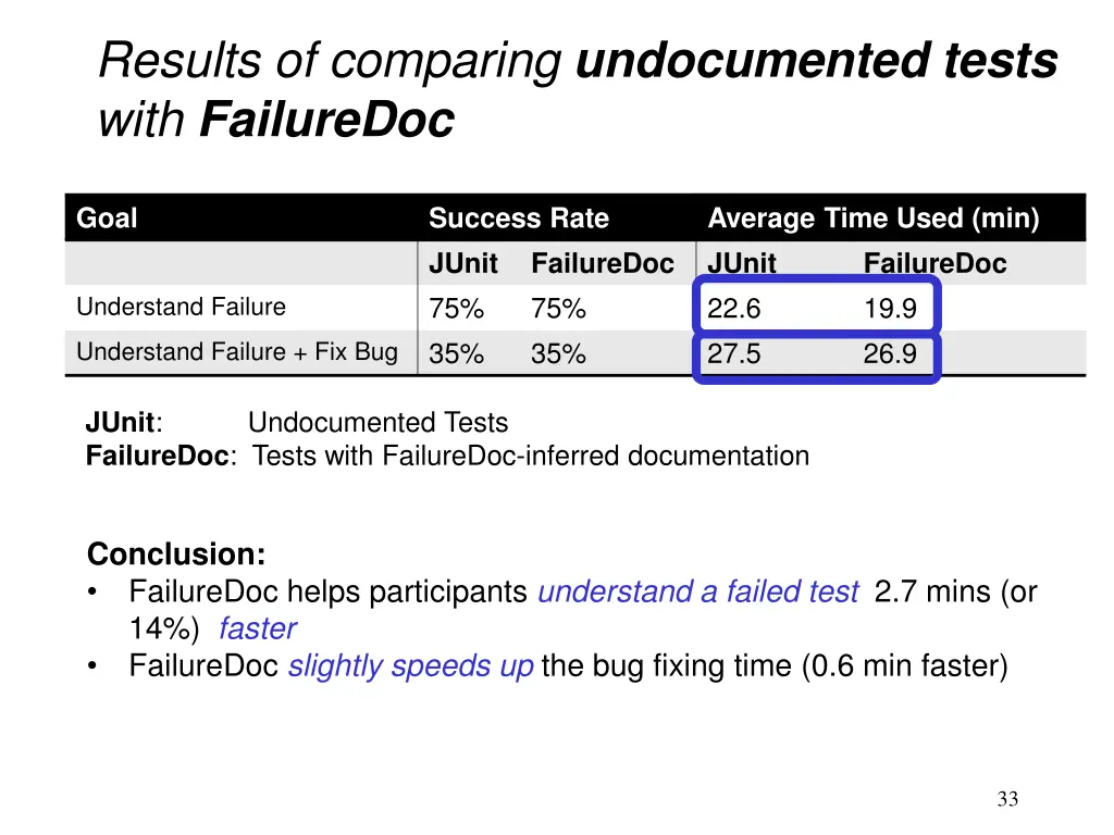 results of comparing undocumented tests with