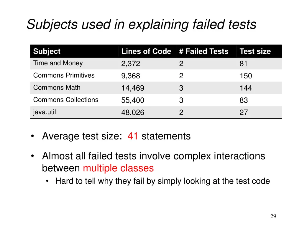 subjects used in explaining failed tests