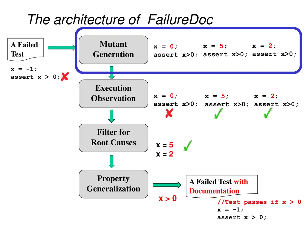 the architecture of failuredoc 1
