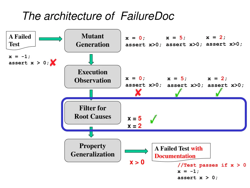 the architecture of failuredoc 3