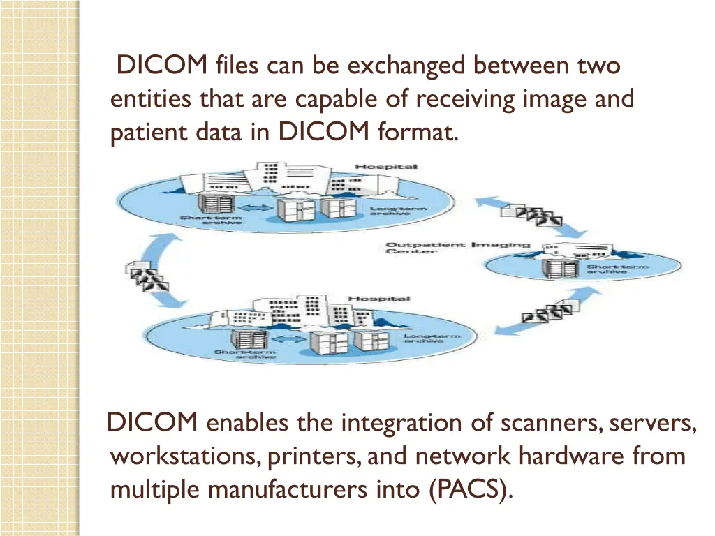 dicom files can be exchanged between two entities