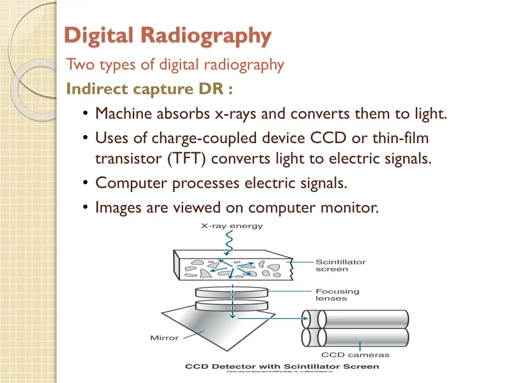 digital radiography