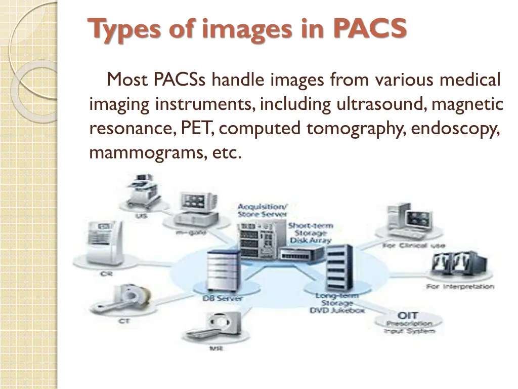 types of images in pacs