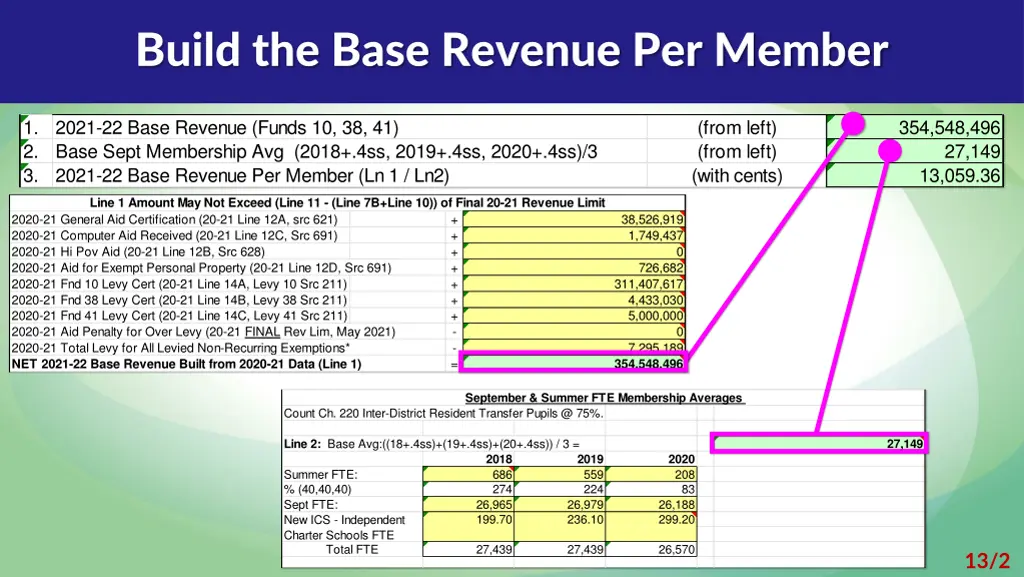 build the base revenue per member