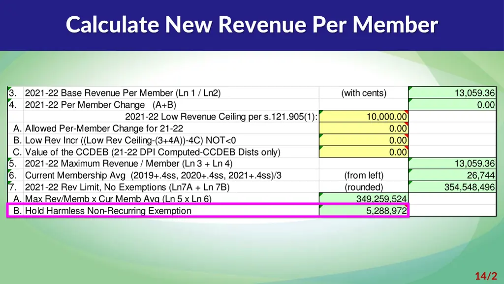 calculate new revenue per member
