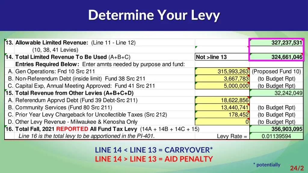 determine your levy 2
