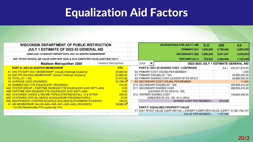 equalization aid factors 1