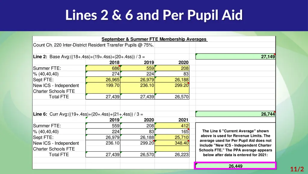 lines 2 6 and per pupil aid