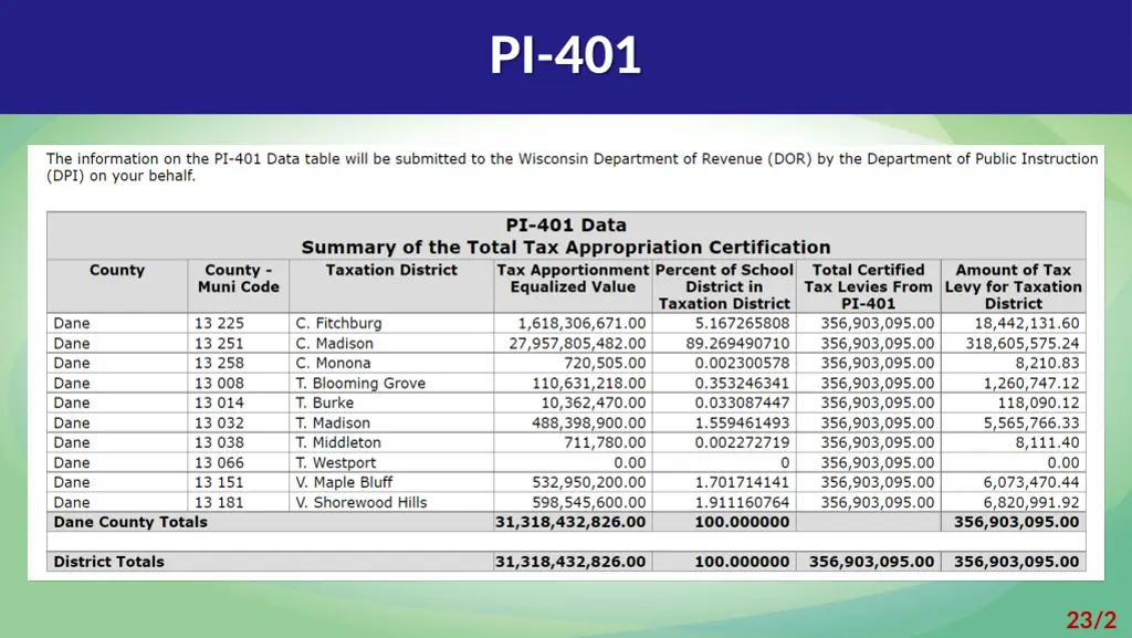 pi 401 1