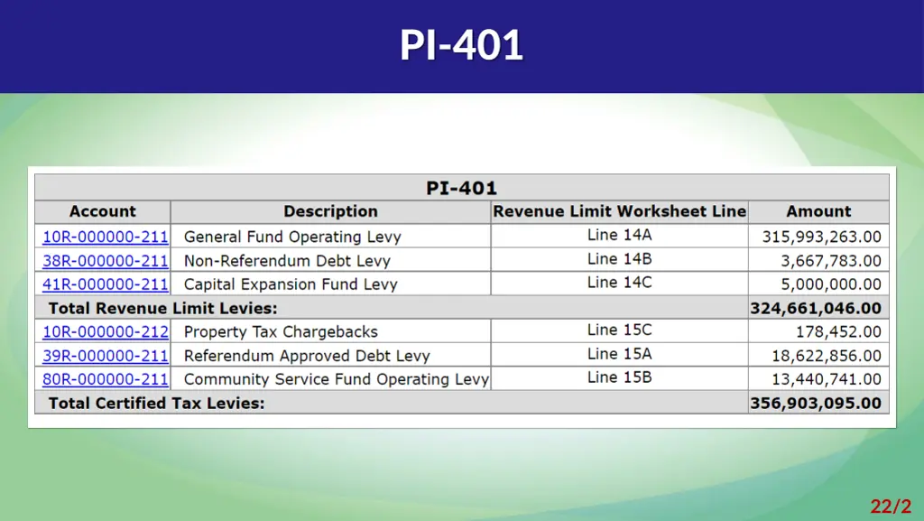 pi 401