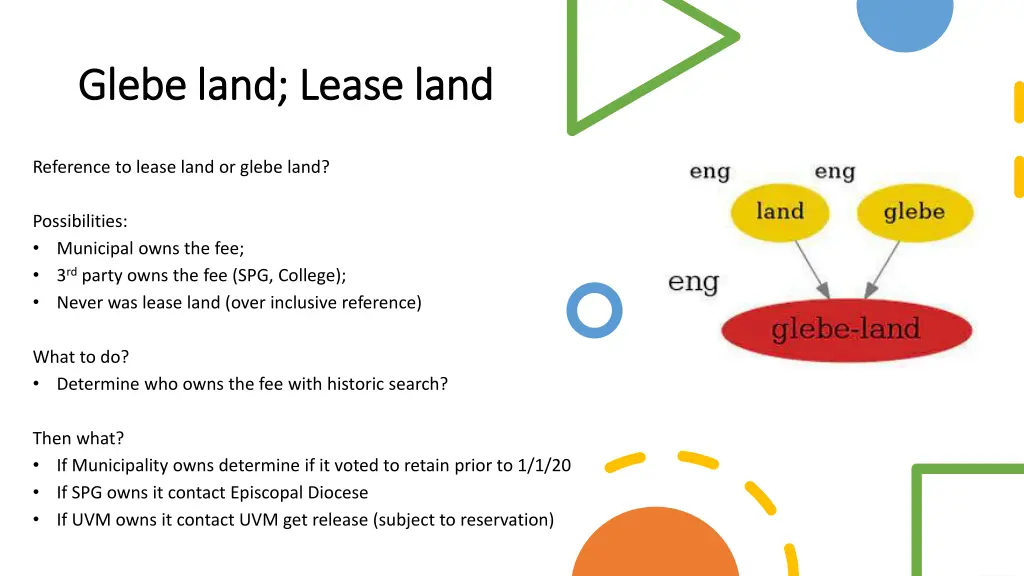 glebe land lease land glebe land lease land