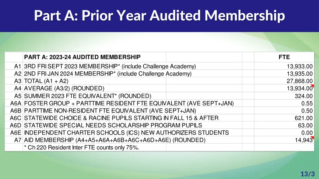 part a prior year audited membership
