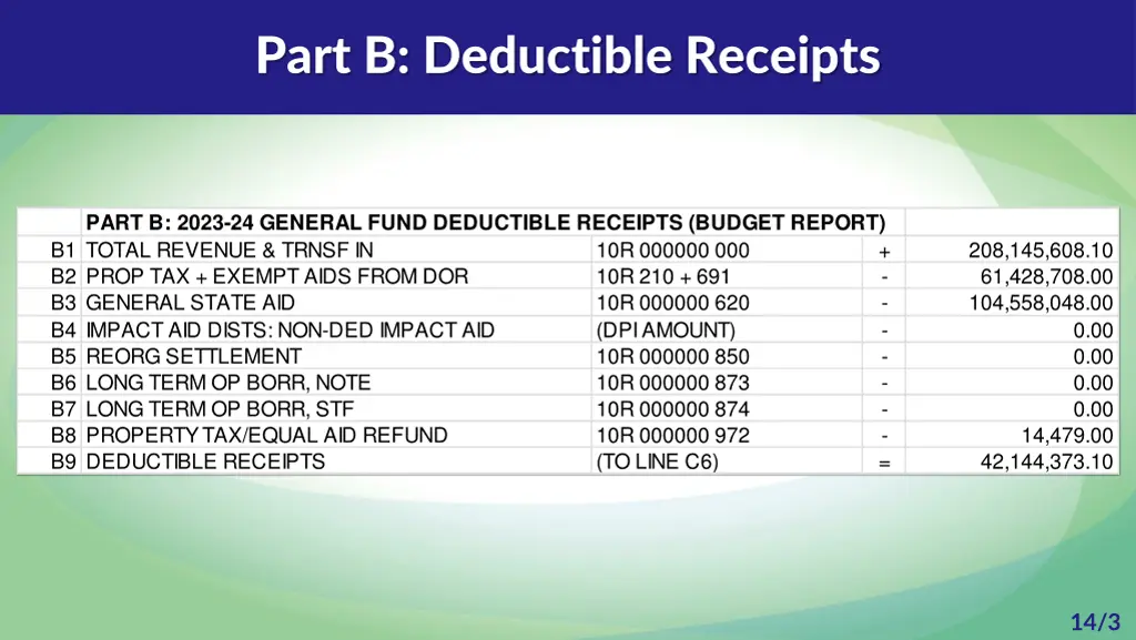 part b deductible receipts