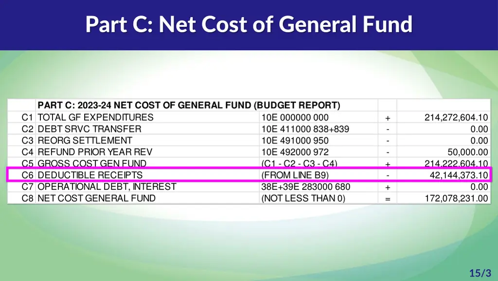 part c net cost of general fund