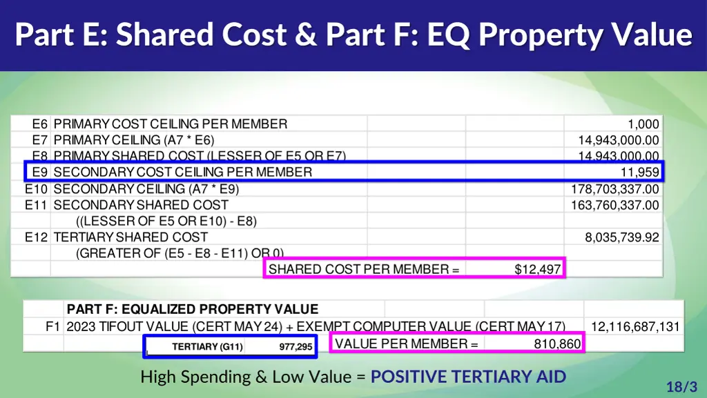 part e shared cost part f eq property value
